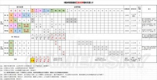 阴阳师刷什么加经验的，阴阳师刷什么加经验的快？