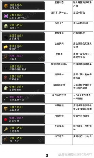 我的世界如何收集线，我的世界如何收集物品（最新）
