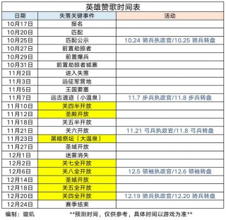万国觉醒新服什么时候开，万国觉醒每天新服时间查询？