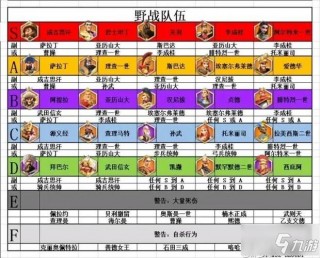 万国觉醒远征点换什么，万国觉醒远征攻略301？