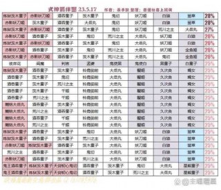 阴阳师精灵羁绊是什么/阴阳师 羁绊