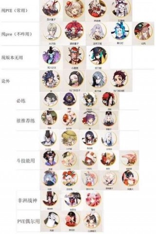 阴阳师ssr养什么好，阴阳师里哪些ssr必养（最新）