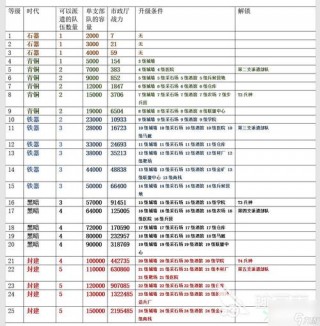 万国觉醒建筑先升级什么，万国觉醒建筑在升级可以移民吗?（最新）