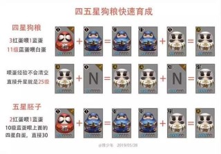 阴阳师刷狗粮带什么/阴阳师带狗粮怎么刷最划算