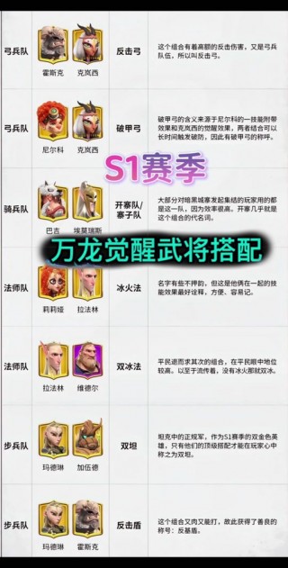 万国觉醒什么武将兵力多，万国觉醒哪个兵种战力高（最新）
