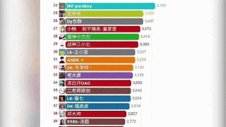和平精英的高手主播的名字/和平精英各大游戏主播的名字