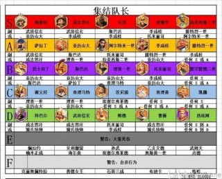 孙武万国觉醒要什么文格，万国觉醒孙武穿什么装备（最新）