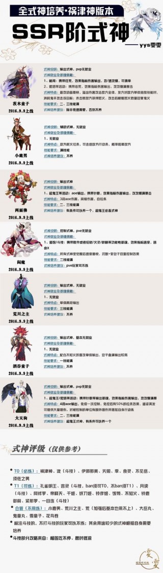阴阳师185抽什么，阴阳师185抽什么御魂？
