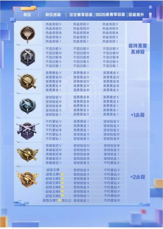 吃鸡和平精英赛季最新皮肤/和平精英最新赛季皮肤ss15