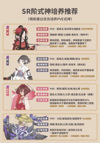 阴阳师常带什么式神，阴阳师带那个好？