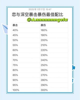 阴阳师2暴击是什么，阴阳师2暴击是什么意思啊（最新）