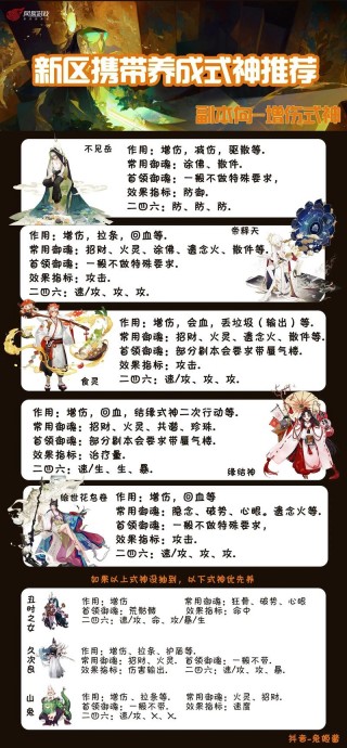 阴阳师用什么阴阳师好，阴阳师选取哪个阴阳师？