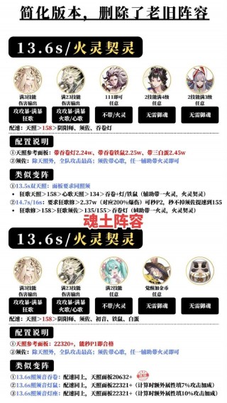 不知火适合什么阴阳师，阴阳师中的不知火适合带什么御魂?？