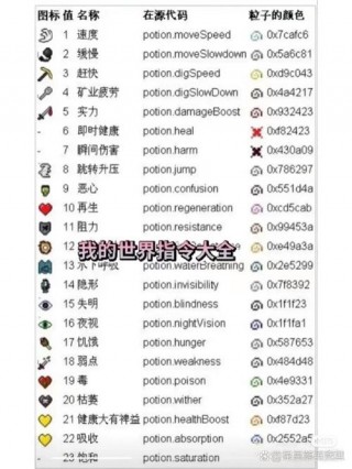 我的世界如何充股份，我的世界怎么给别人充钱？