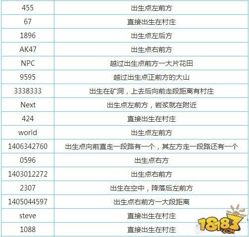 我的世界陶土如何获得?
