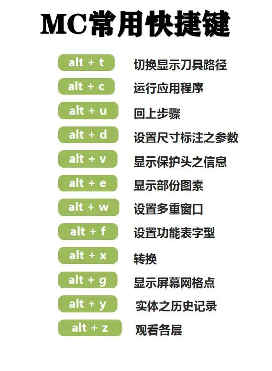 我的世界电脑版按键说明