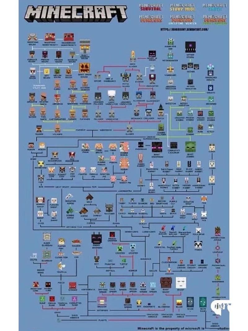 我的世界中文版中的生物名称?