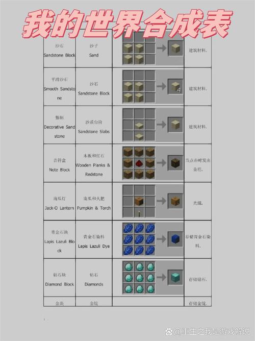 我的世界物品数字怎么恢复