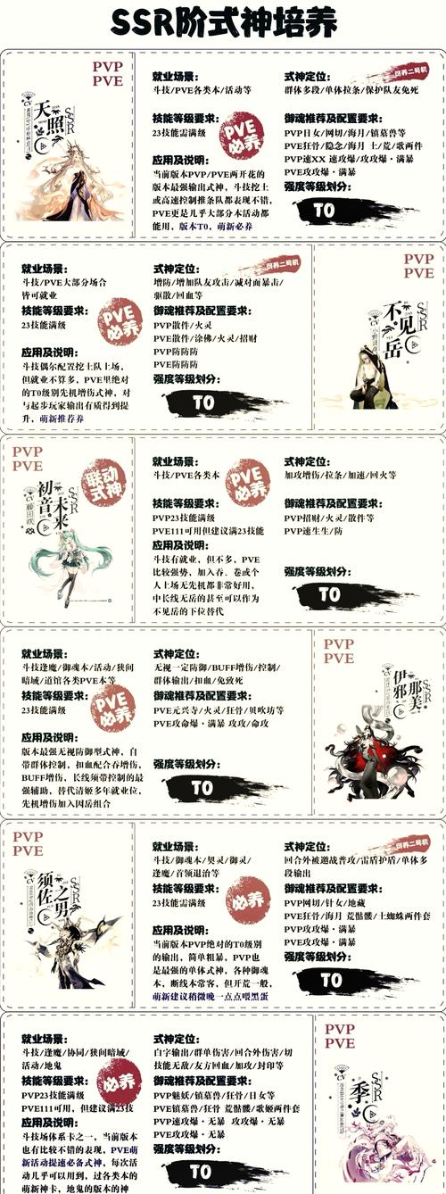 阴阳师sp山风斗技阵容推荐