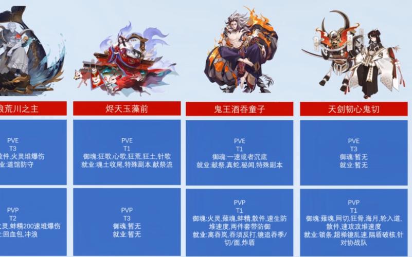 阴阳师SP式神强度排名榜