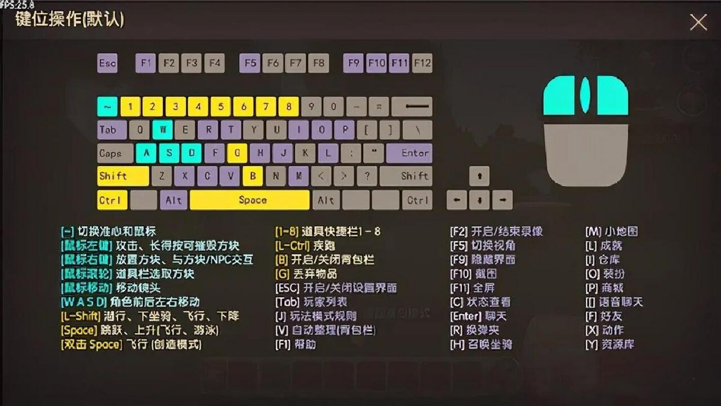我的世界地下城键盘怎么操作