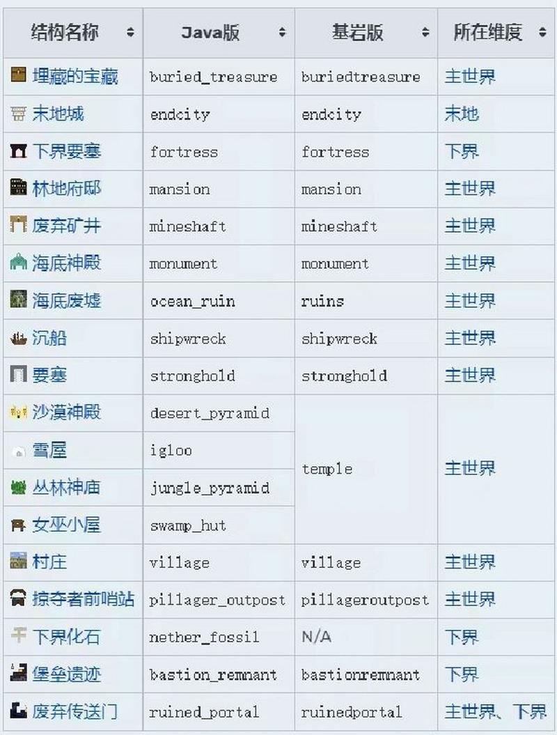 我的世界如何防止水结冰?