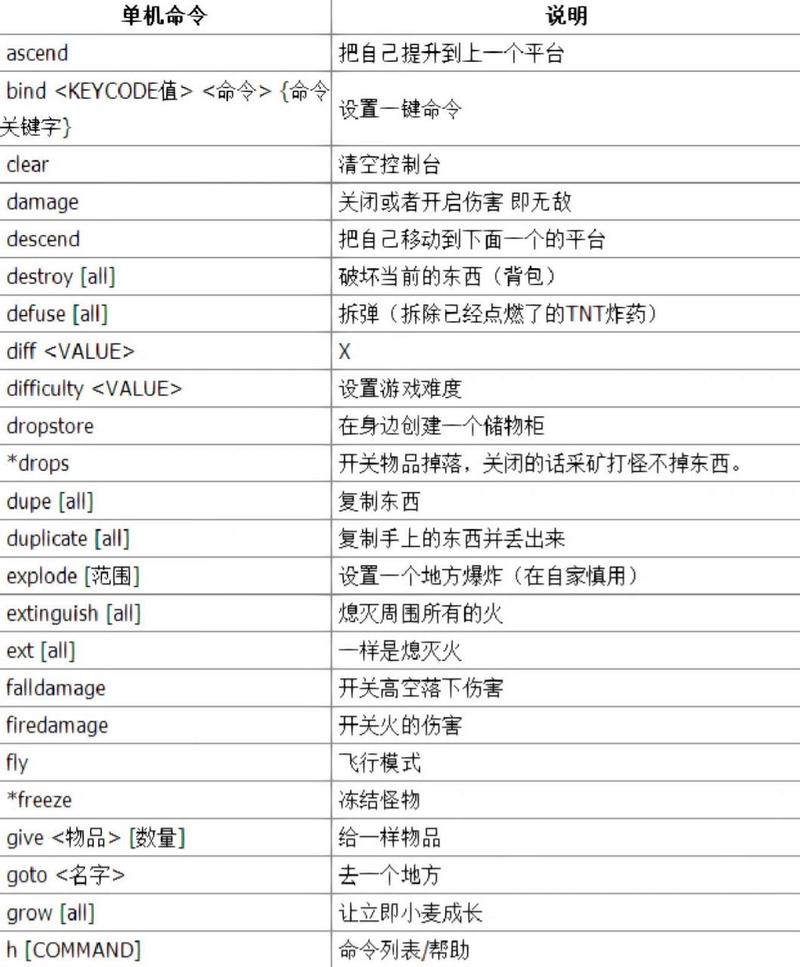我的世界管理员指令