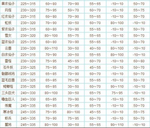 六炉金龙丹是什么宠物