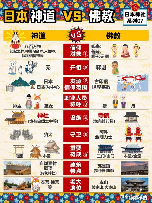 介于神和佛之间的是什么?