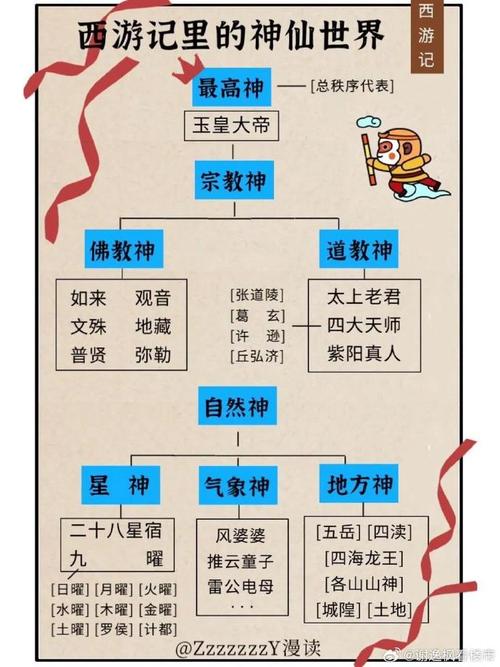 我的世界三打白骨精通关攻略