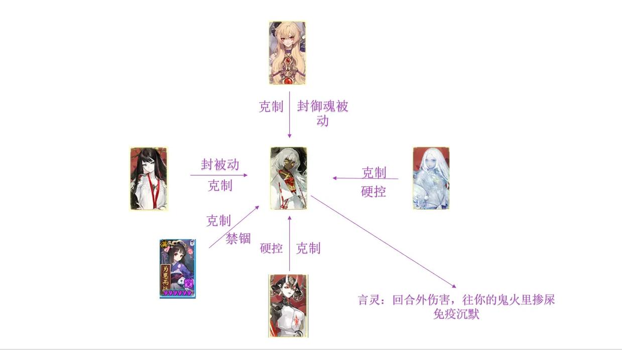 阴阳师sp排名