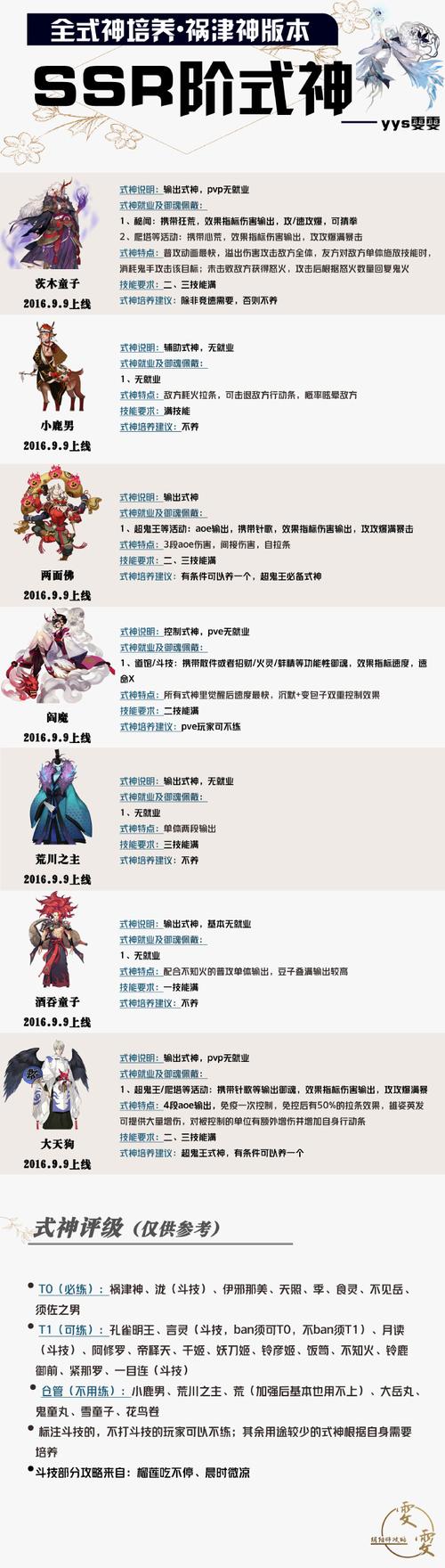 阴阳师独山湖山童阵容要如何搭配