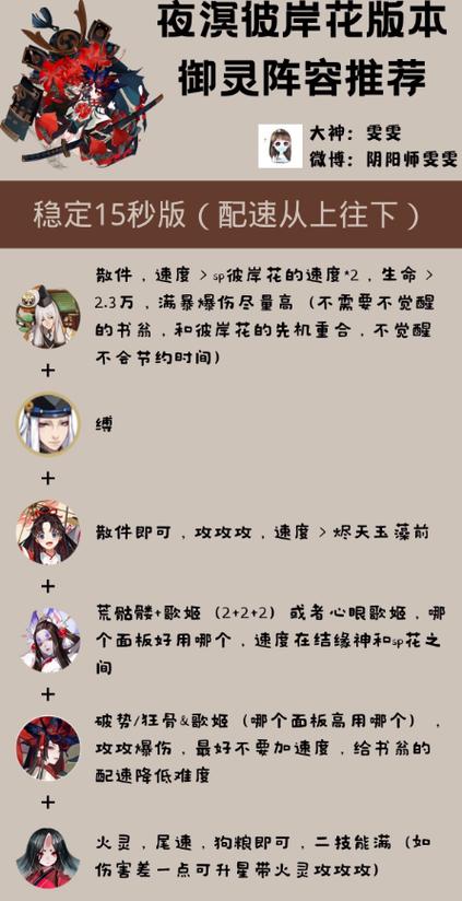 阴阳师御灵最快阵容搭配攻略