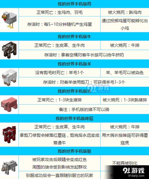 怎么养殖我的世界鸡