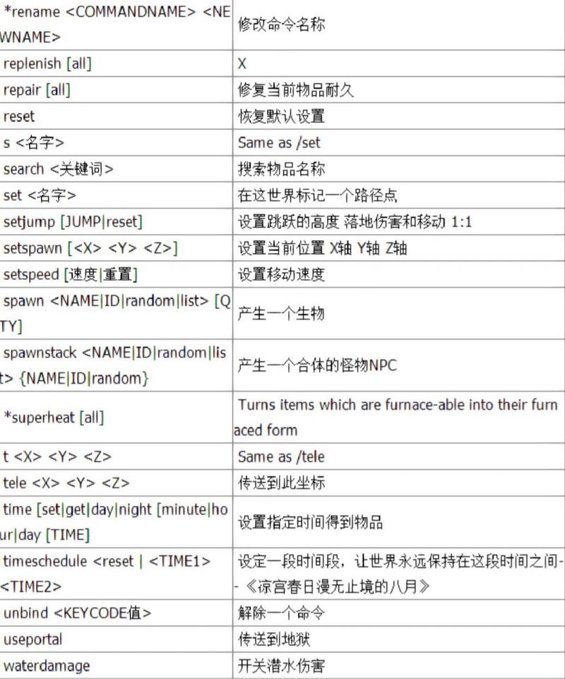 我的世界升级指令代码是什么?