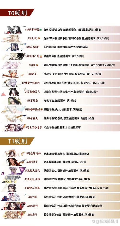 阴阳师pvp什么意思,阴阳师pvp阵容搭配推荐介绍_阴阳师pvp什么意思,阴阳...