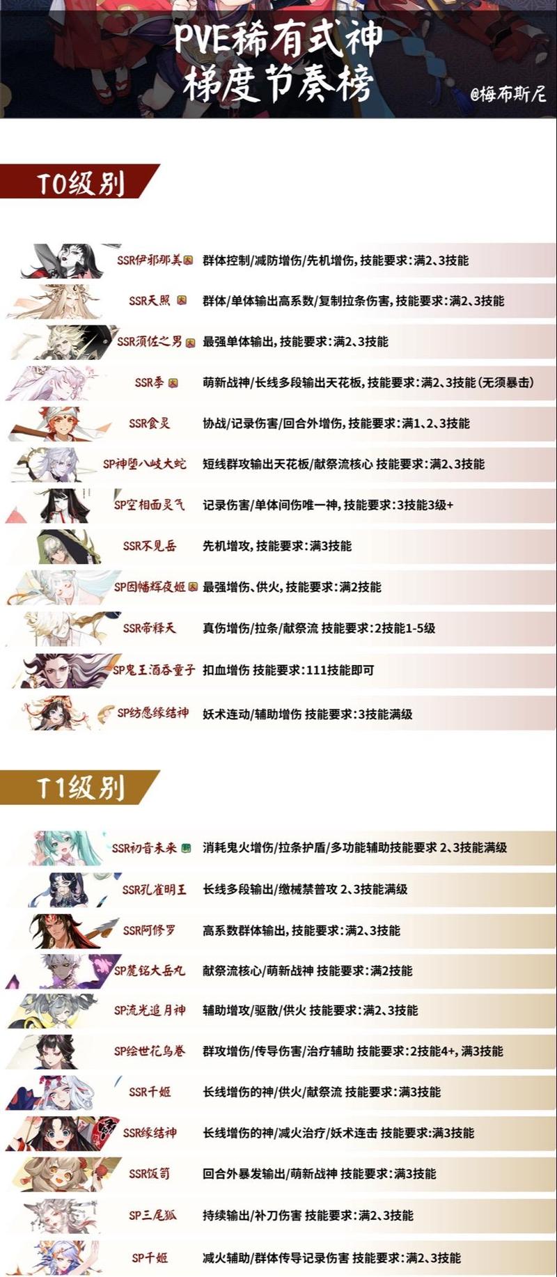 pvp和pve的区别是什么?