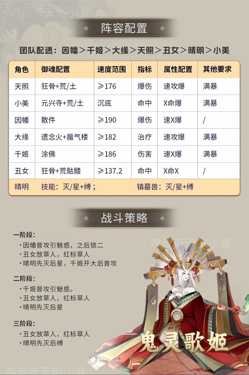 阴阳师不知火搭配什么阵容合适不知火阵容推荐
