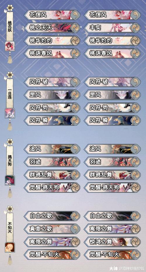 阴阳师不知火配什么御魂