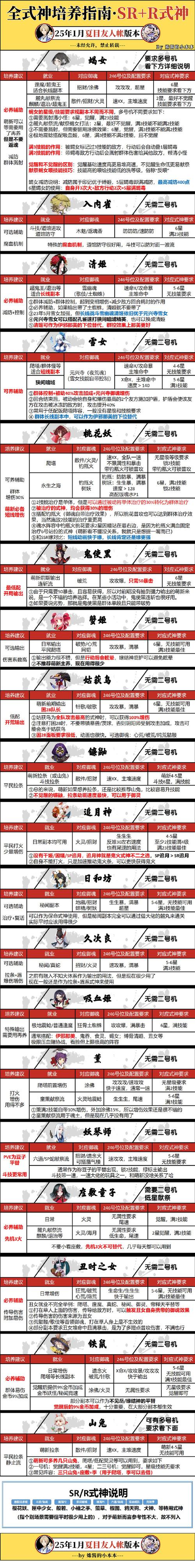 阴阳师吞卷原理