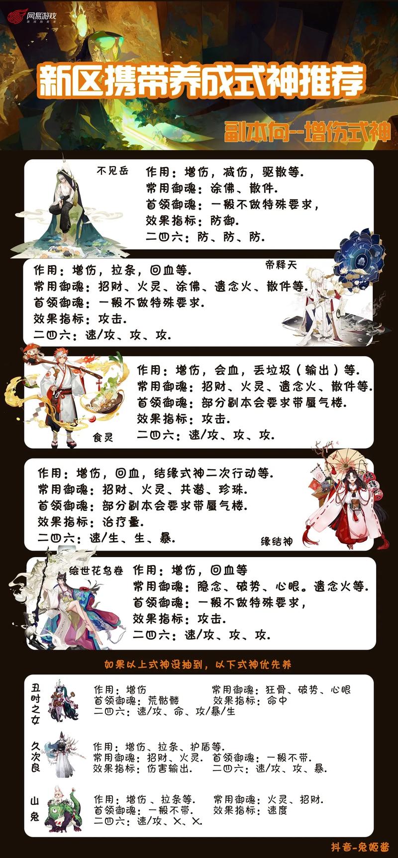 阴阳师新手有什么推荐的sp和ssr?