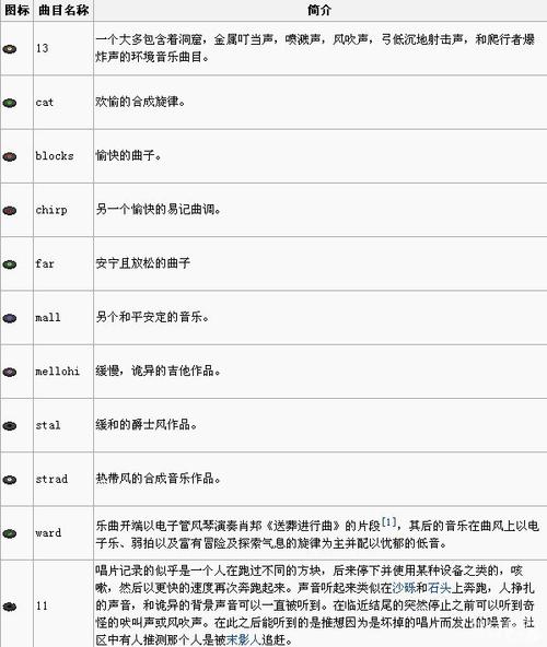 我的世界唱片怎么获得-唱片获得方法