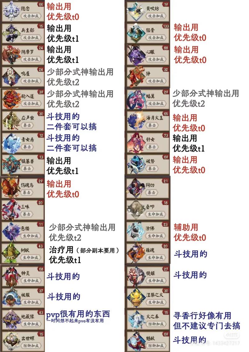 阴阳师真蛇师徒2023稳定不翻车阵容推荐