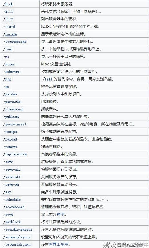 我的世界怎么给权限-给权限方法