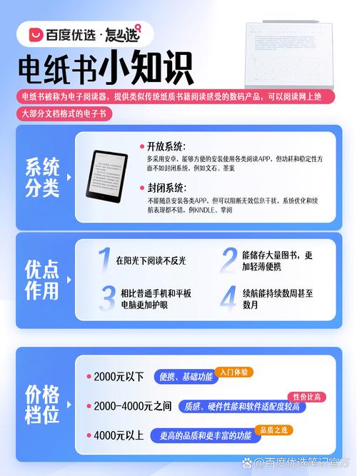 电纸书有必要买吗?