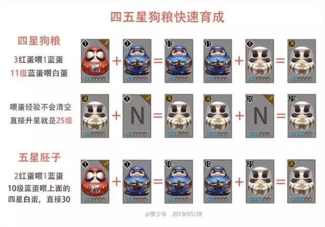阴阳师狗粮资源分配计算怎么刷狗粮