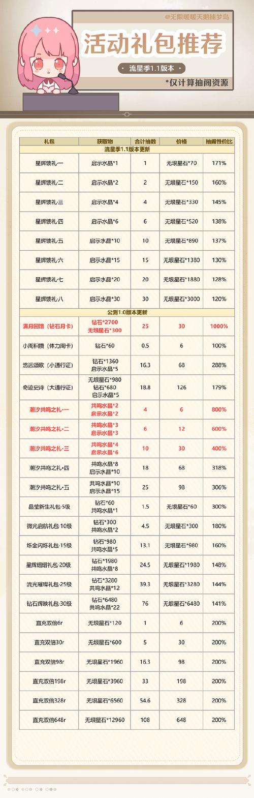 阴阳师手游氪金指南:礼包费用汇总