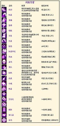 阴阳师护盾使用小技巧