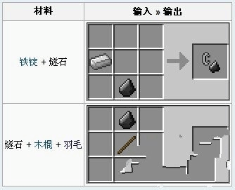 我的世界燧石怎么合成