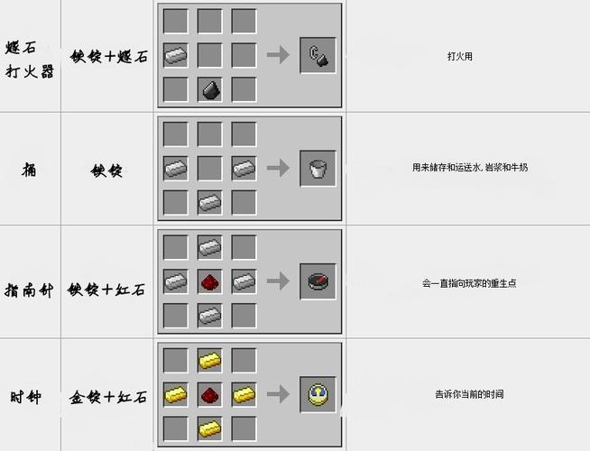 燧石工作台怎么合成